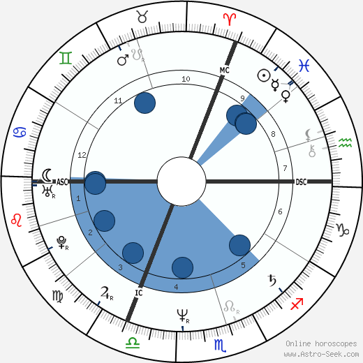 Frédéric Péchenard wikipedia, horoscope, astrology, instagram