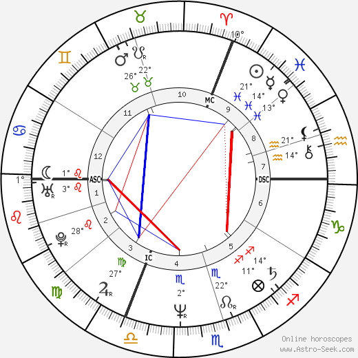 Frédéric Péchenard birth chart, biography, wikipedia 2023, 2024