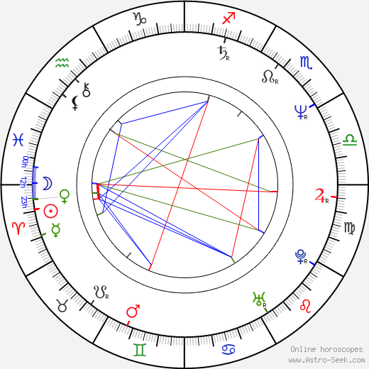 Georges-Marc Benamou birth chart, Georges-Marc Benamou astro natal horoscope, astrology