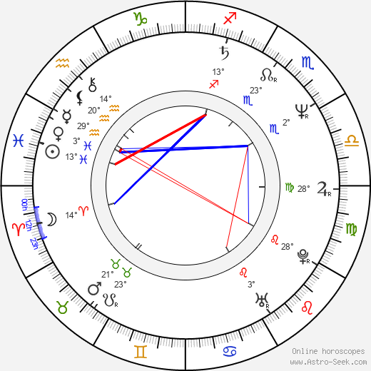 Hana Součková birth chart, biography, wikipedia 2023, 2024