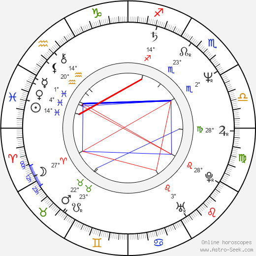 Henning Krautmacher birth chart, biography, wikipedia 2023, 2024