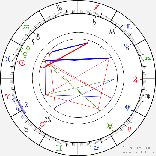 Henning Krautmacher birth chart, Henning Krautmacher astro natal horoscope, astrology