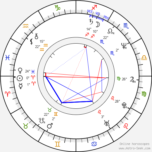 Herman Zumpolle birth chart, biography, wikipedia 2023, 2024