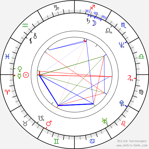 Herman Zumpolle birth chart, Herman Zumpolle astro natal horoscope, astrology