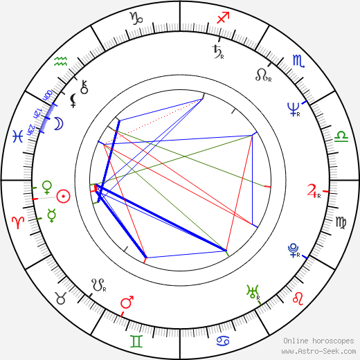 Inés Ayala Sender birth chart, Inés Ayala Sender astro natal horoscope, astrology