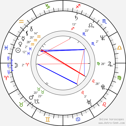 Ivan Laca birth chart, biography, wikipedia 2023, 2024