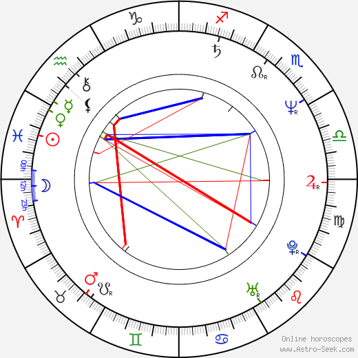 Ivan Laca birth chart, Ivan Laca astro natal horoscope, astrology