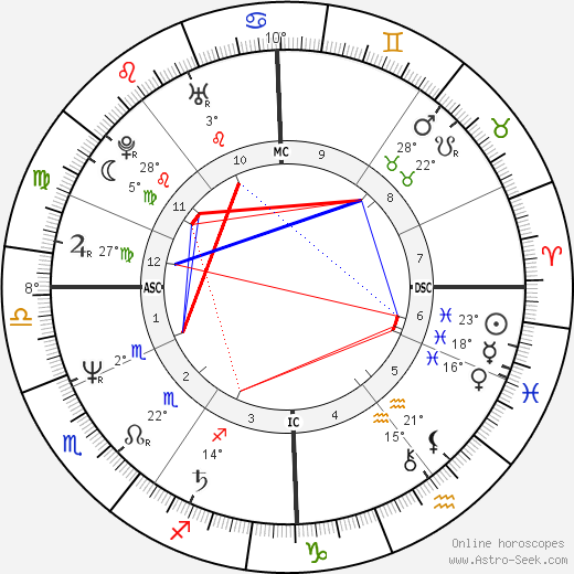 Jean Cremers birth chart, biography, wikipedia 2024, 2025