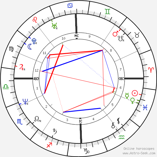 Jean Cremers birth chart, Jean Cremers astro natal horoscope, astrology