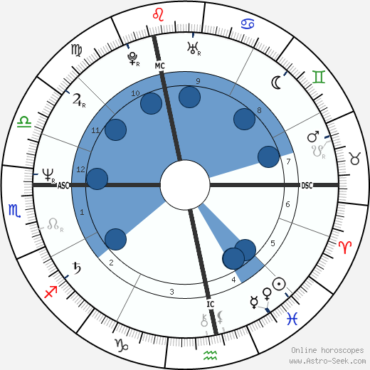 Jean-Luc Fonck wikipedia, horoscope, astrology, instagram