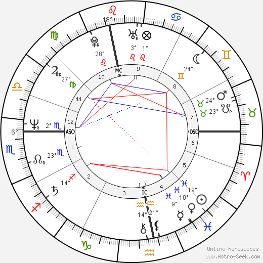 Jean-Luc Fonck birth chart, biography, wikipedia 2023, 2024