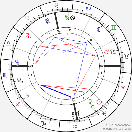 Jean-Luc Fonck birth chart, Jean-Luc Fonck astro natal horoscope, astrology