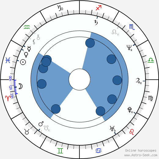 Jeff Rona Oroscopo, astrologia, Segno, zodiac, Data di nascita, instagram