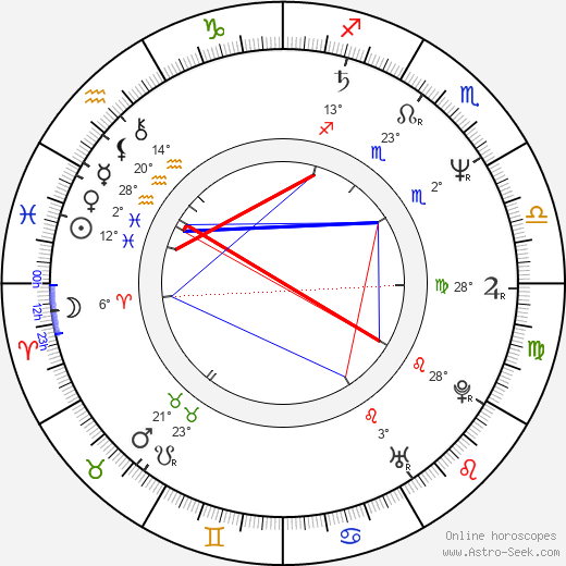 Jeff Rona birth chart, biography, wikipedia 2024, 2025
