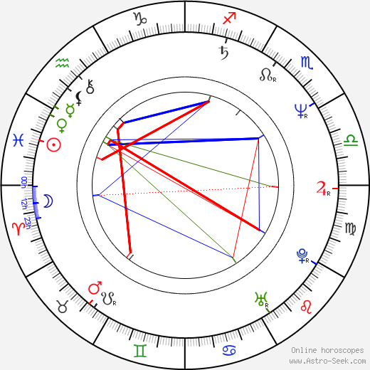 Jeff Rona birth chart, Jeff Rona astro natal horoscope, astrology