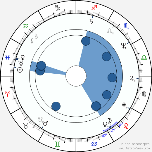 Jerry Levine horoscope, astrology, sign, zodiac, date of birth, instagram