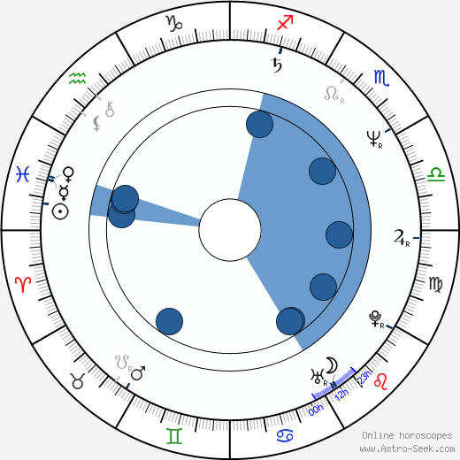 Jerry Levine wikipedia, horoscope, astrology, instagram