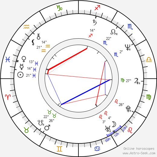 Jerry Levine birth chart, biography, wikipedia 2023, 2024