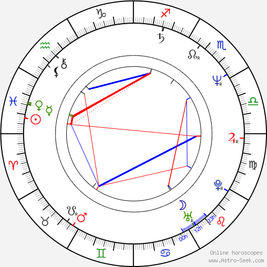 Jerry Levine birth chart, Jerry Levine astro natal horoscope, astrology