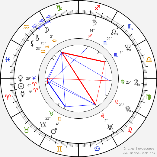 Jim Uhls birth chart, biography, wikipedia 2024, 2025