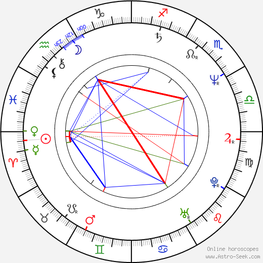 Jim Uhls birth chart, Jim Uhls astro natal horoscope, astrology
