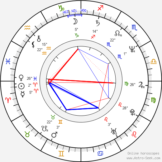 Jitka Chalánková birth chart, biography, wikipedia 2024, 2025