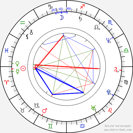 Jitka Chalánková birth chart, Jitka Chalánková astro natal horoscope, astrology