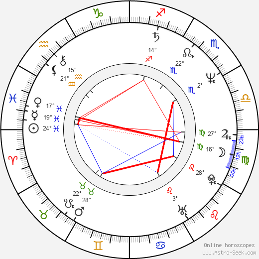 Joaquim de Almeida birth chart, biography, wikipedia 2023, 2024