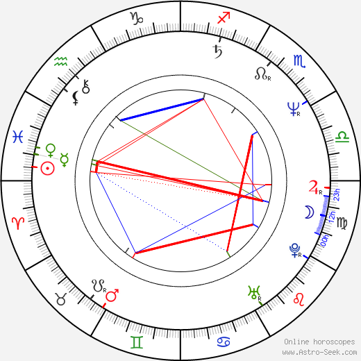 Joaquim de Almeida birth chart, Joaquim de Almeida astro natal horoscope, astrology