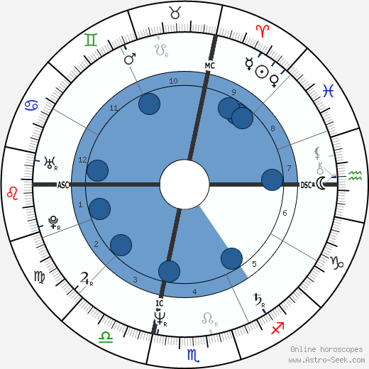 Jody Adams wikipedia, biography, birth chart, instagram Jody Adams wikipedia, horoscope, astrology, instagram