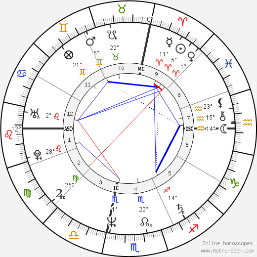 Jody Adams birth chart, biography, wikipedia 2023, 2024