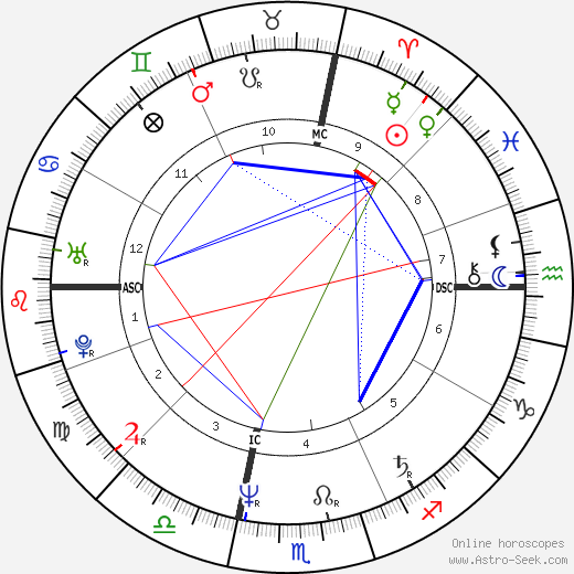 Jody Adams birth chart, Jody Adams astro natal horoscope, astrology