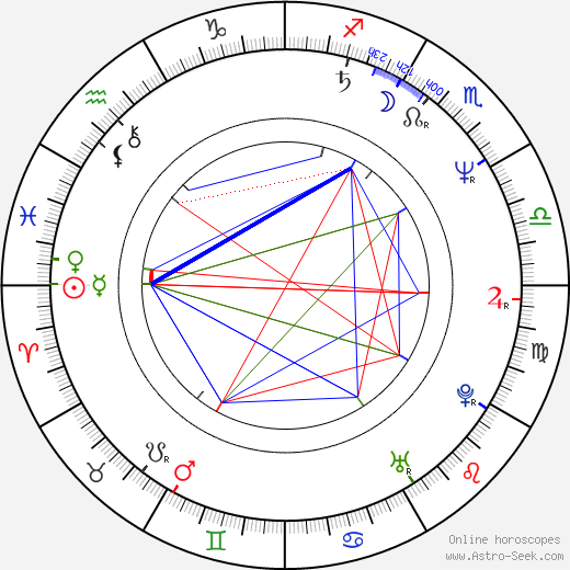John Grogan birth chart, John Grogan astro natal horoscope, astrology