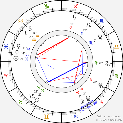 Josef Holec birth chart, biography, wikipedia 2023, 2024