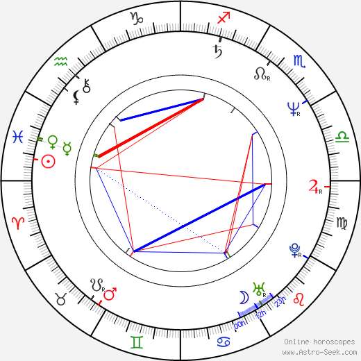 Josef Holec birth chart, Josef Holec astro natal horoscope, astrology