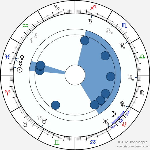 Jozef Kukučka wikipedia, horoscope, astrology, instagram