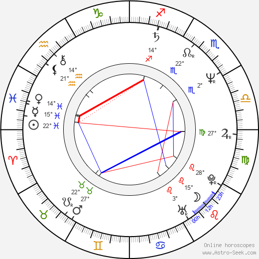 Jozef Kukučka birth chart, biography, wikipedia 2024, 2025