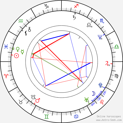 Jozef Kukučka birth chart, Jozef Kukučka astro natal horoscope, astrology