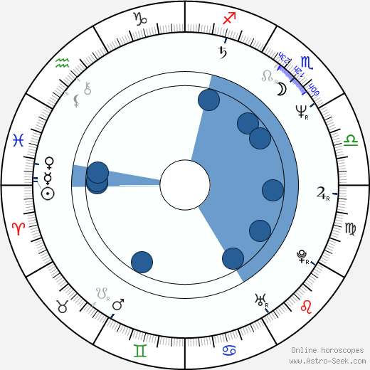 Ken Lo horoscope, astrology, sign, zodiac, date of birth, instagram