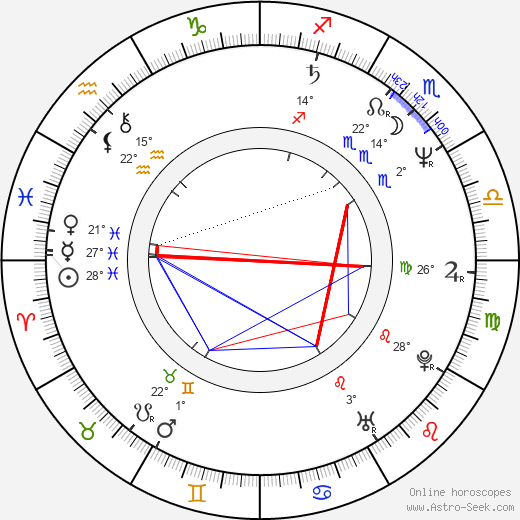 Ken Lo birth chart, biography, wikipedia 2024, 2025
