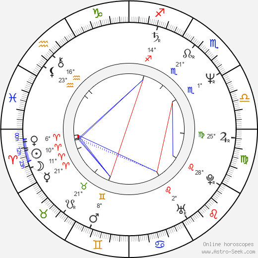 Krzysztof Bien birth chart, biography, wikipedia 2024, 2025