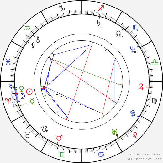 Krzysztof Bien birth chart, Krzysztof Bien astro natal horoscope, astrology