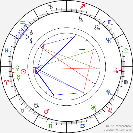 Krzysztof Pieczynski birth chart, Krzysztof Pieczynski astro natal horoscope, astrology