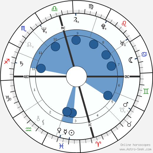Lady Chablis wikipedia, biography, birth chart, instagram Lady Chablis wikipedia, horoscope, astrology, instagram