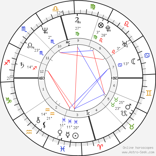 Lady Chablis birth chart, biography, wikipedia 2024, 2025