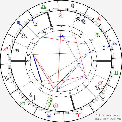 Lady Chablis birth chart, Lady Chablis astro natal horoscope, astrology