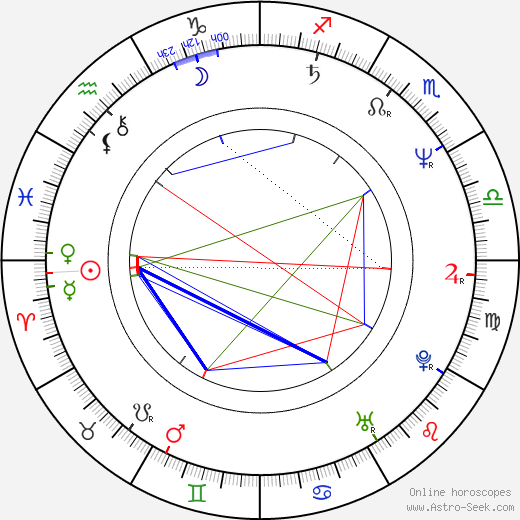 László I. Kish birth chart, László I. Kish astro natal horoscope, astrology