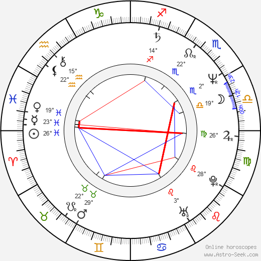 Laurene Landon birth chart, biography, wikipedia 2024, 2025
