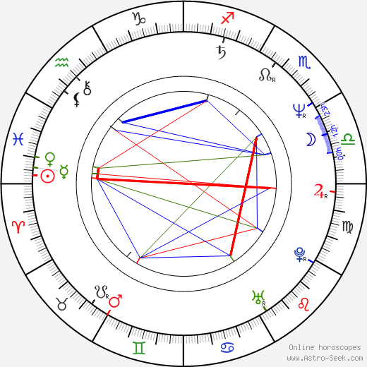 Laurene Landon birth chart, Laurene Landon astro natal horoscope, astrology