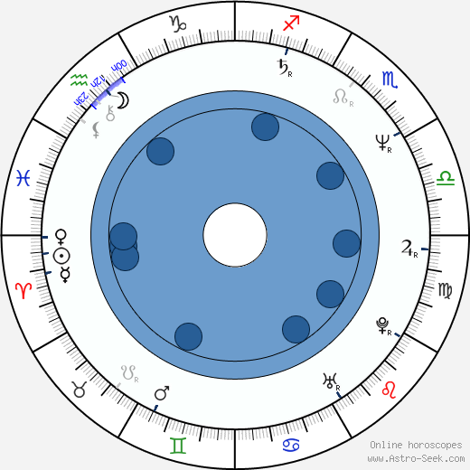 Leeza Gibbons wikipedia, biography, birth chart, instagram Leeza Gibbons wikipedia, horoscope, astrology, instagram